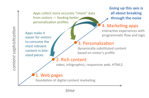 Marketing Strategies for BE WAVE System