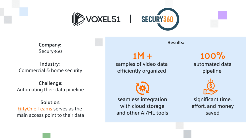 Secury360: Revolutionizing Security with AI Integration